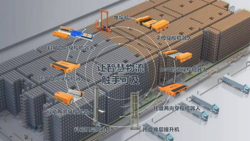 揭秘立体仓库：十大品牌背后的技术秘密与选购要点